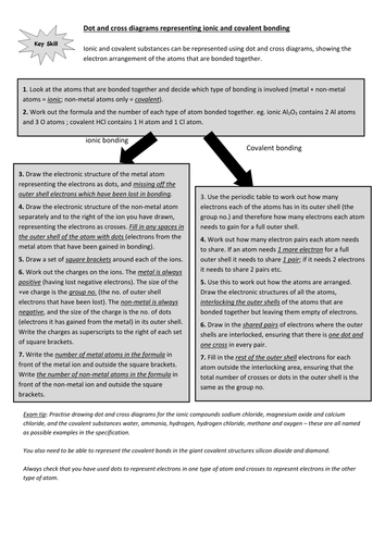 Summary notes on how to draw dot and cross diagrams