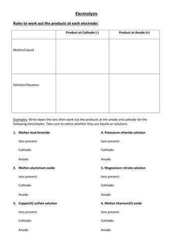 GCSE Electrolysis rules