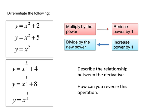 Integration