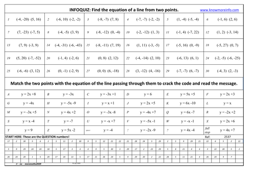 Equation of a line from two points -INFOQUIZ mesage