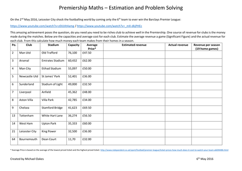 Premiership Football - Estimation and Problem Solving
