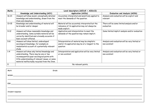 AQA A2 Unit 4 student teacher friendly 21m essay marking grid