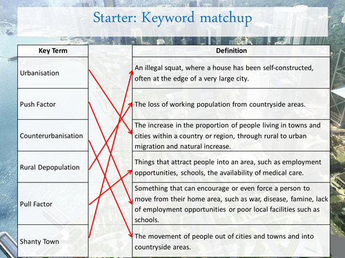 Urban Environments Revision Lessons - AQA GEOGRAPHY B
