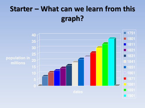 Population Explosion (1800s)