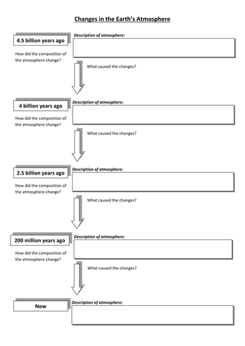 changes-to-the-earth-s-atmosphere-worksheet-by-ellenderr-teaching-resources-tes