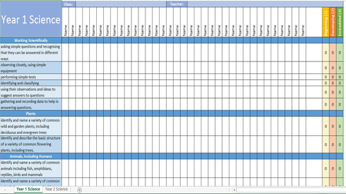 Key Stage 1 Science Assessment Tracker 2014 Curriculum