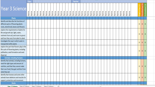 Key Stage 2 Science Assessment Tracker 2014 Curriculum