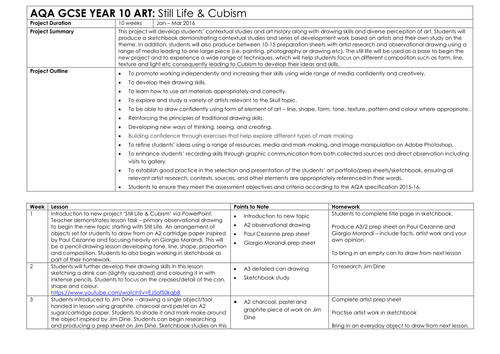 Still Life & Cubism Schemes of Work 