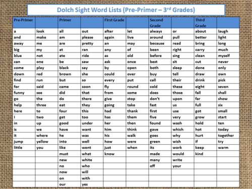 Dolch Sight Word Lists Pre Primer 3rd Grades Freebie Teaching 