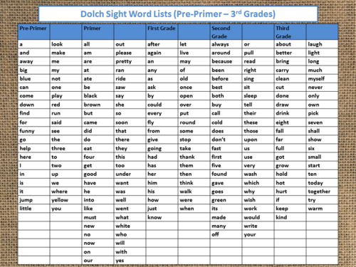 Dolch Sight Word Lists (Pre-Primer - 3rd Grades) Freebie!
