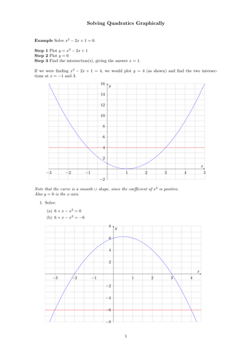 Using One Graph To Solve Another By Owen134866 Teaching Resources