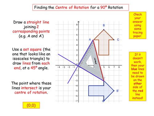 Finding the Centre of Rotation for 90 Degree Rotations