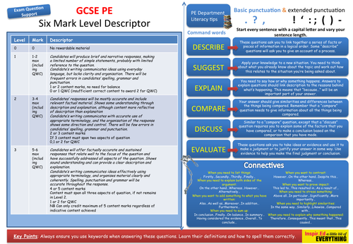 Edexcel GCSE PE Six Mark Level Descriptor Support