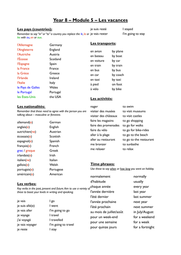 Les vacances - Higher ability KS3 Holidays topic