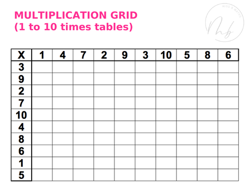 Times Tables Fill the Grid Settlers by - UK Teaching Resources - TES