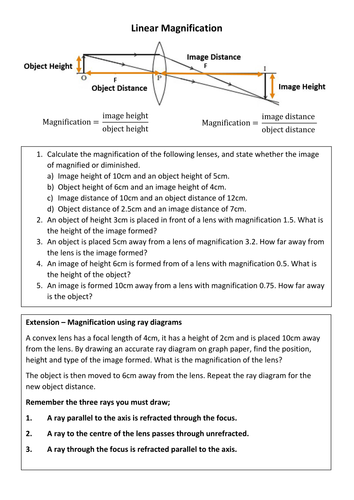 Linear Magnification