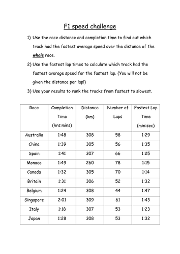 Calculating Speed | Teaching Resources