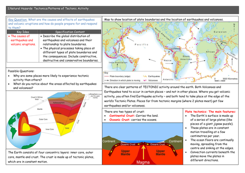 Tectonic Hazards Revision Booklet - AQA Geography