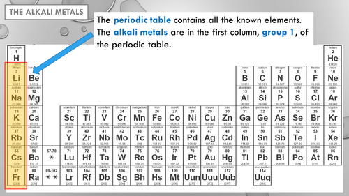 Reactions of the Alkali Metals PowerPoint Presentation