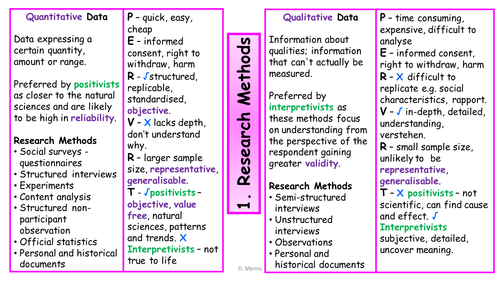 AQA Methods In Context Education Revision Cards (New Spec 2015 Onwards)