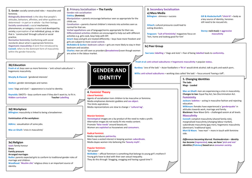 OCR Sociology Identity: Gender; Ethnicity; Social Class and Age