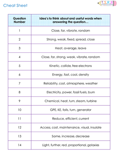 B1, C1 and P1.  Packs of 3-5 mark Questions, Answers, Cheat and Gap Analysis