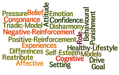 Cognitive Dissonance Card