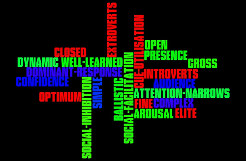 Presence of Audience Card