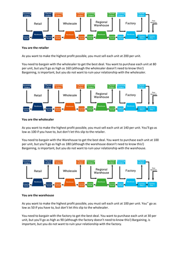 Supply chain activity
