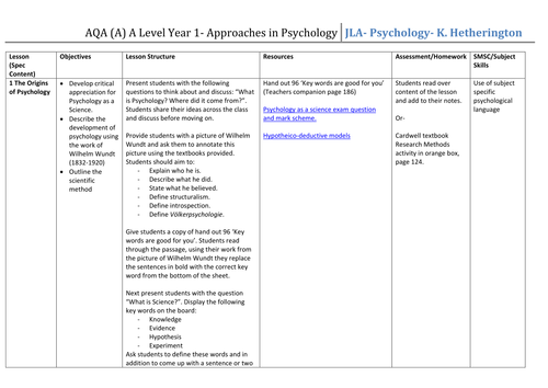 AQA Approaches to Psychology Scheme of Work