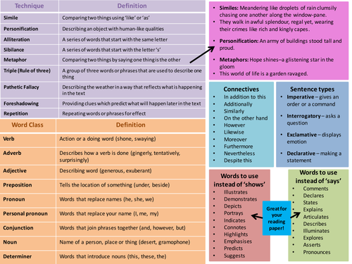 English Revision Aid 