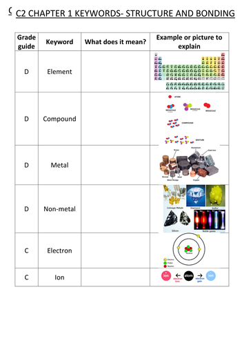 Key word sheets for AQA chemistry