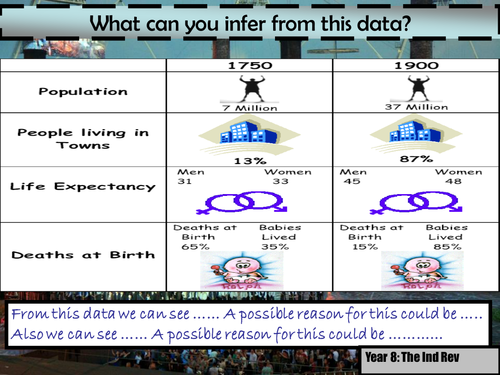 Industrial Revolution Improvements in Health