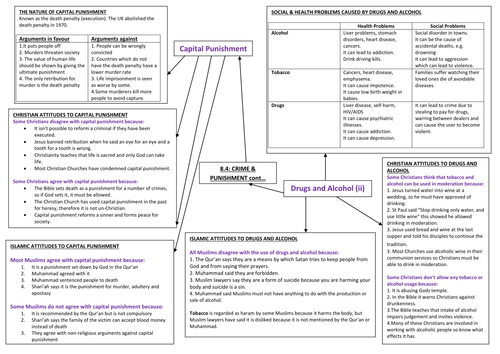 Edexcel GCSE Unit 8 Religion and Society Revision Mindmaps