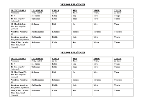 Basic Spanish verbs