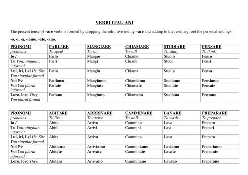 Italian Verbs