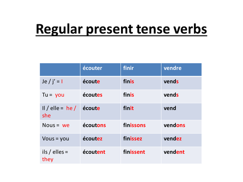 french present tense le present endings grid by martyn