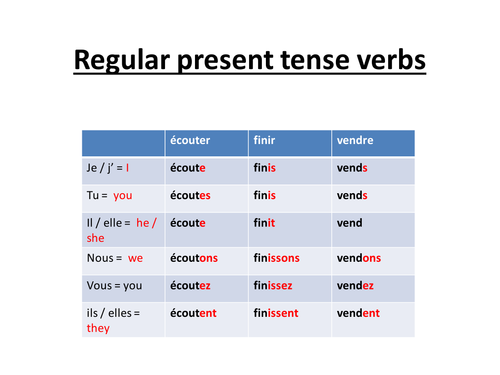 les-verbes-irr-guliers-au-pr-sent-french-verbs-french-tenses-french