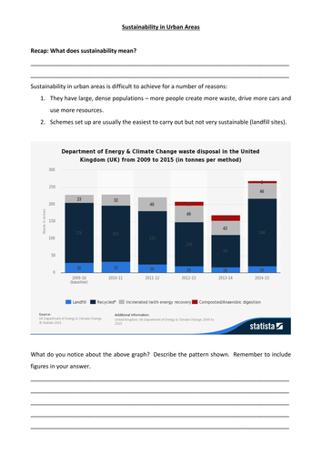 Sustainability in Urban Areas - AQA A Level
