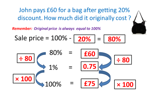 reverse-percentage-teaching-resources