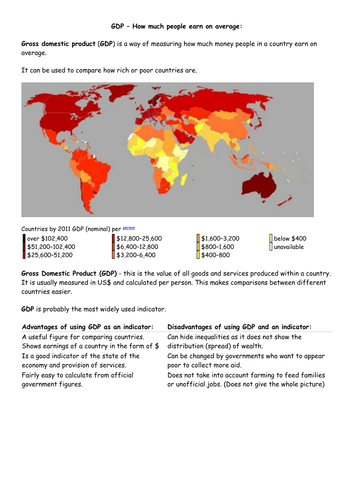 Single Development indicators (Market place)