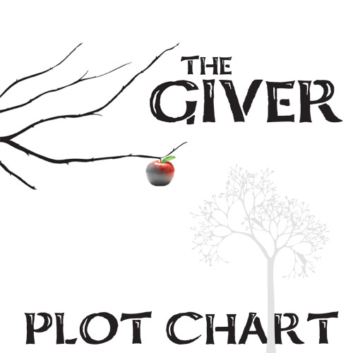 GIVER Plot Chart Organizer Diagram Arc (by Lois Lowry) - Freytag's Pyramid