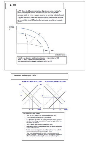 Micro economics diagrams 