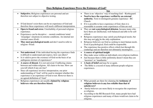 OCR A2 Religious Experience- Does religious experience prove God? 