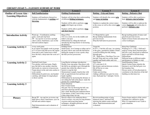 Cricket Scheme of Work Year 7-9