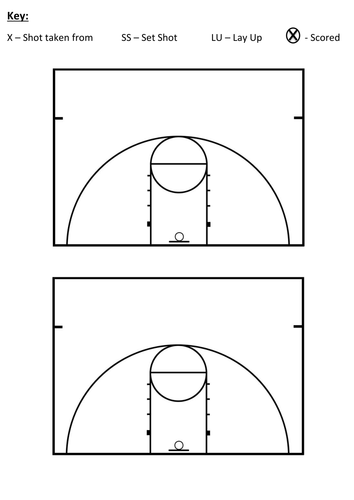 Basketball Scoring and Observation Sheets