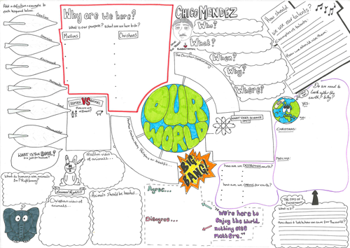 WJEC RE (RELIGIOUS STUDIES B) REVISION AIDS/SHEETS