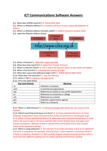 ICT Unit 1: Tools and Applications