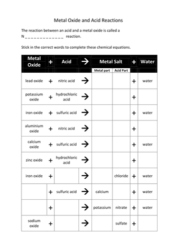 metal oxide and acid equations teaching resources