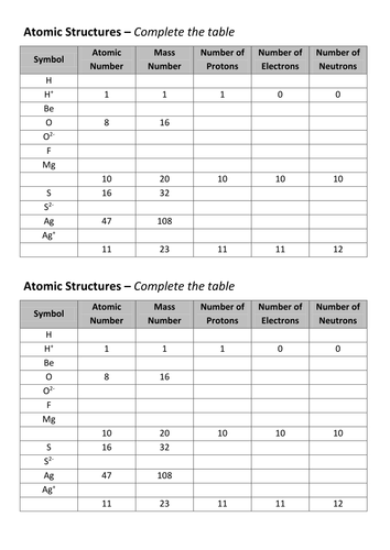 Year 9 New specification sub atomic particle lesson